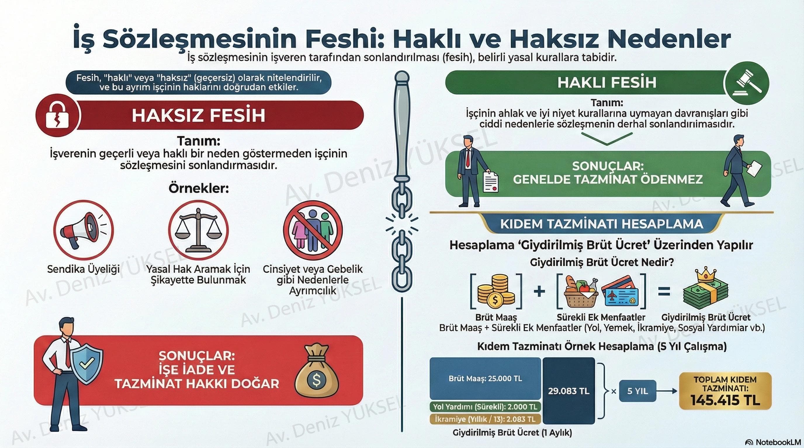 İŞ SÖZLEŞMESİNİN FESHİ VE TAZMİNAT HAKLARI: Yargıtay Kararları Işığında Vaka Analizleri