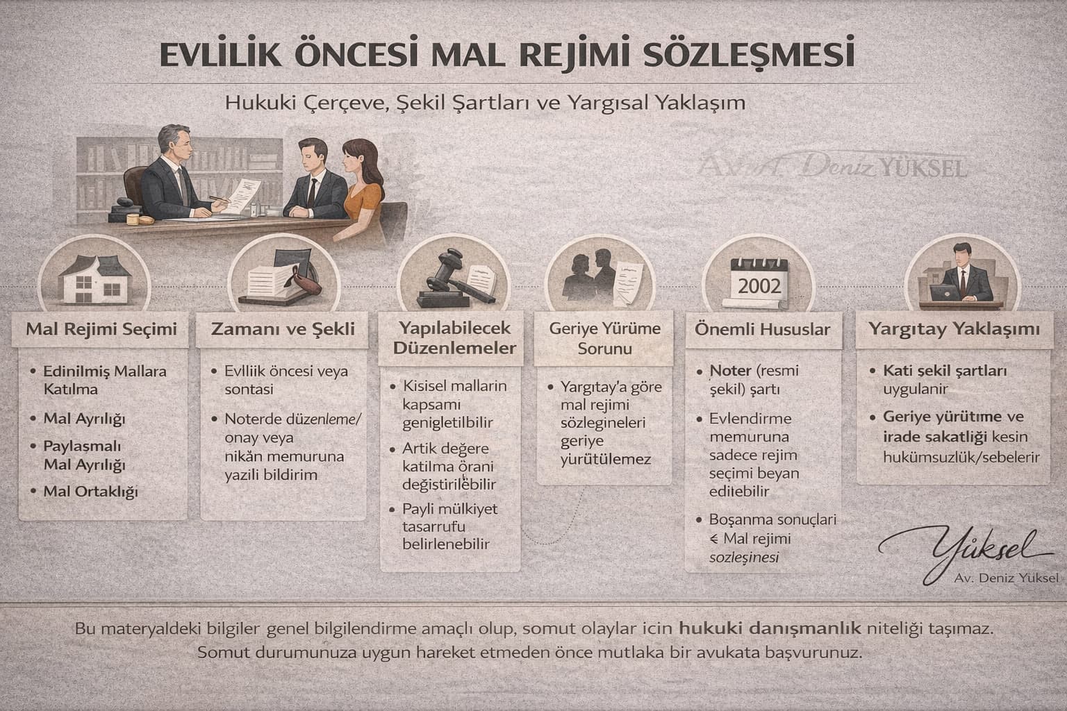 Evlilik Öncesi Mal Rejimi Sözleşmesi- Av. Deniz YÜKSEL- KAYSERİ