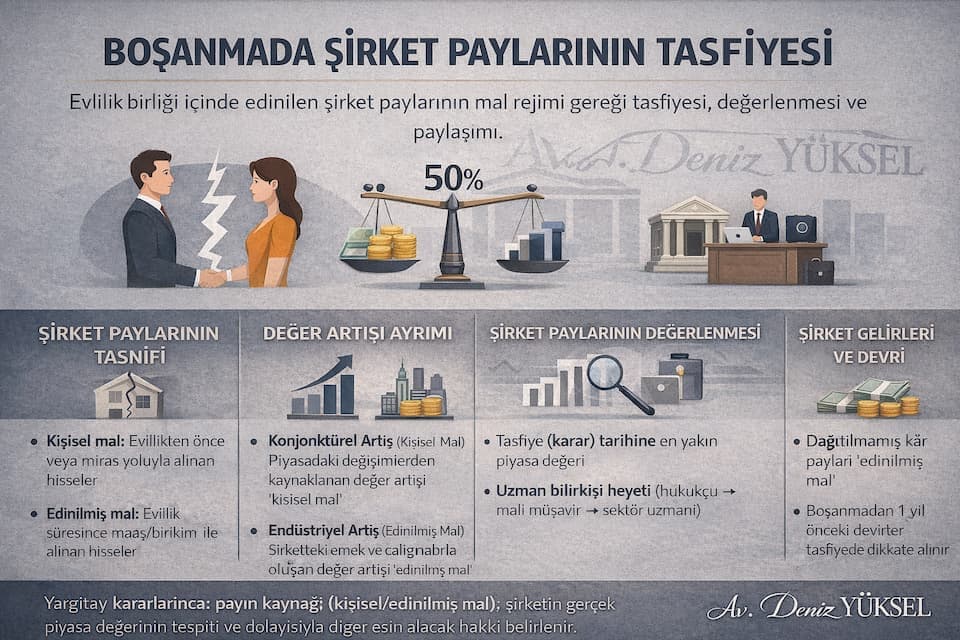 Boşanma Davasında Şirket Paylarının Tasfiyesi | Av. Deniz Yüksel