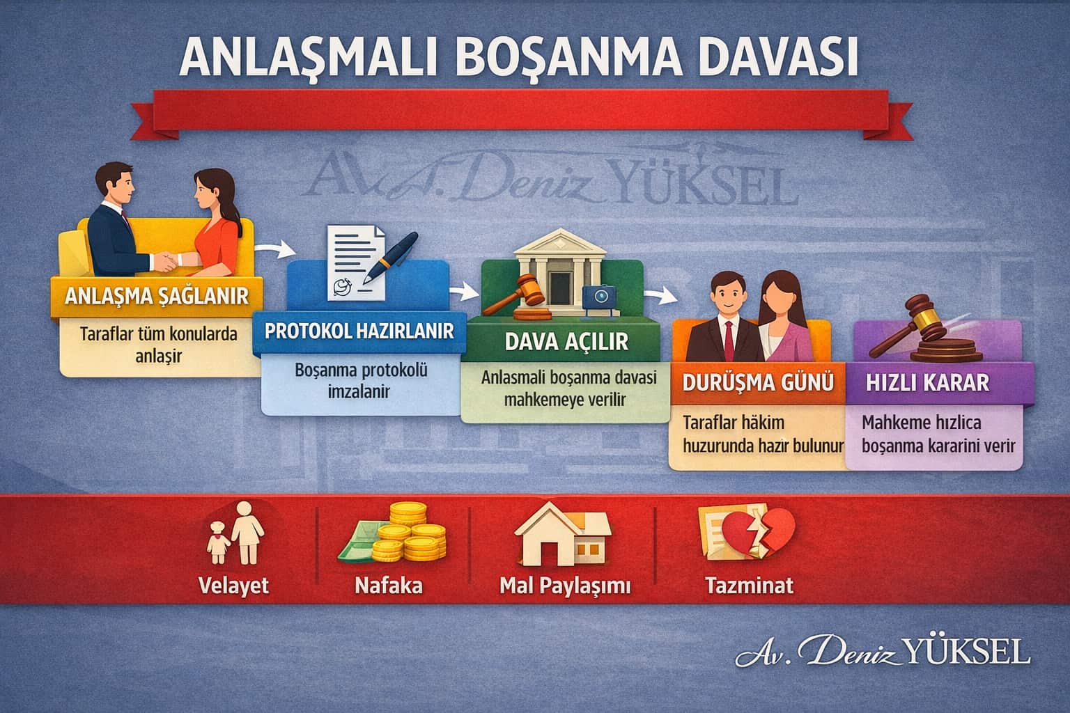 Anlaşmalı Boşanma Davası ve Protokolü: 2025 Güncel Uygulama Rehberi; Kayseri Anlaşmalı Boşanma